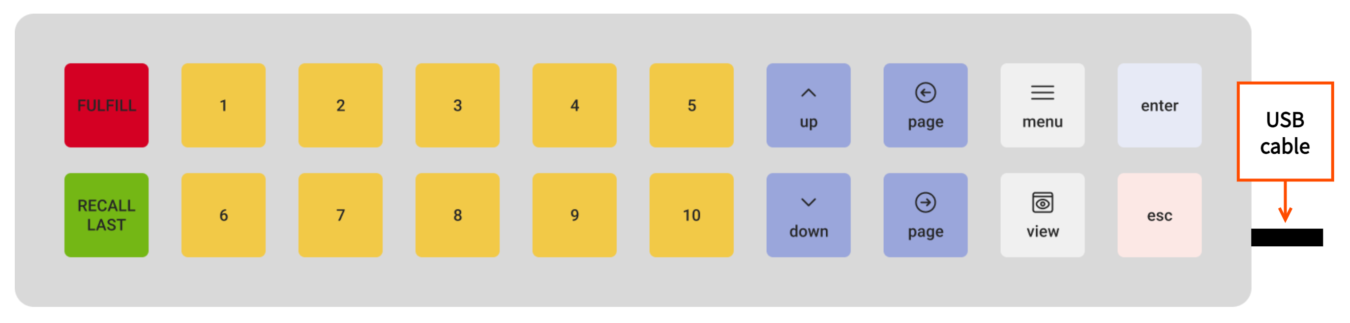 The horizontal bump bar layout.