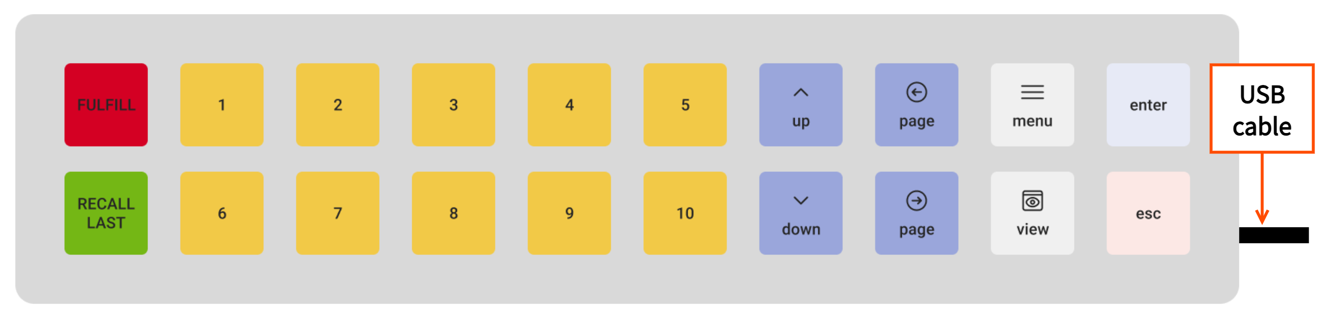 The horizontal bump bar layout for a bump bar that uses a USB cable.