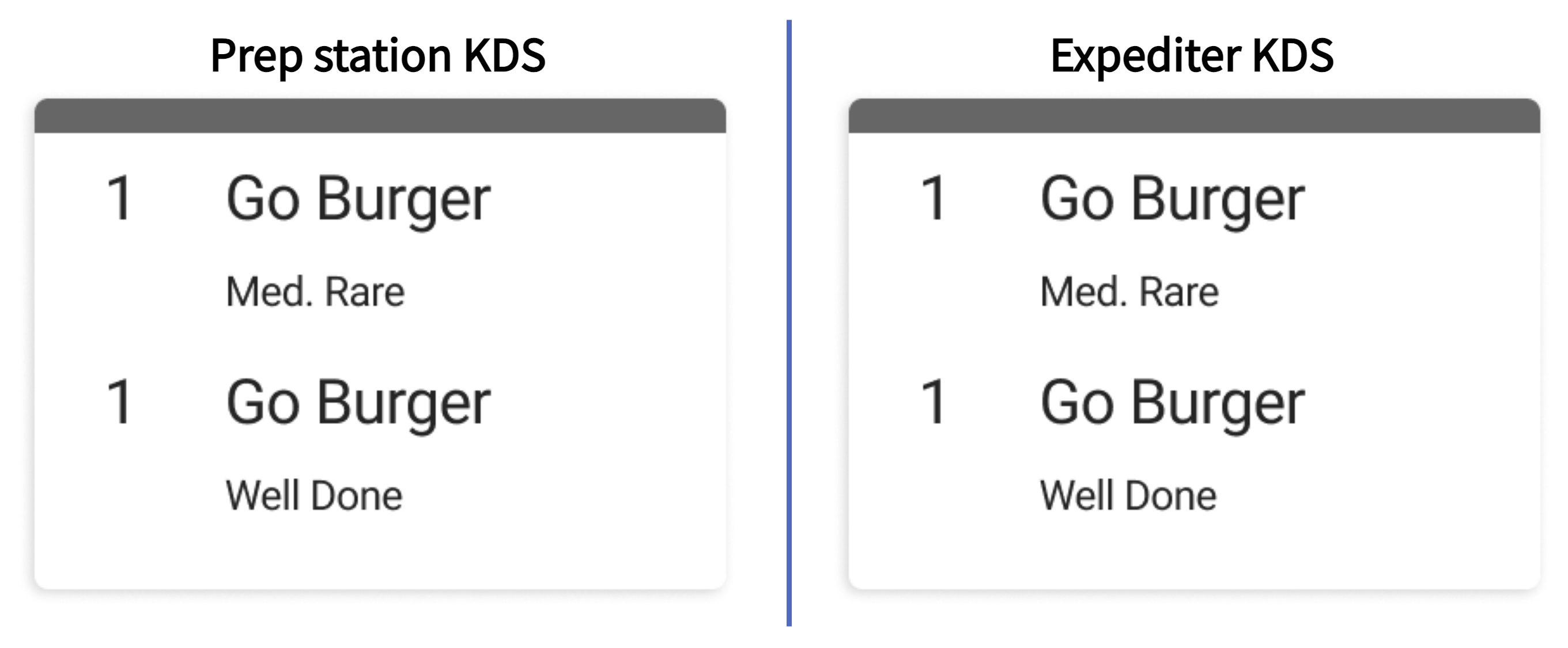 Examples of all items on a single ticket on prep station and expediter KDS devices.