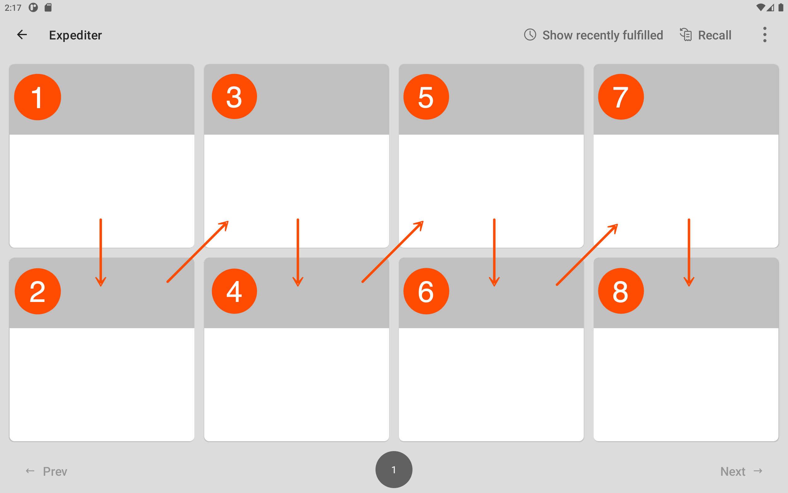 A diagram illustrating the path tickets take when being created. This is moving top to bottom, and filling each column from left to right.