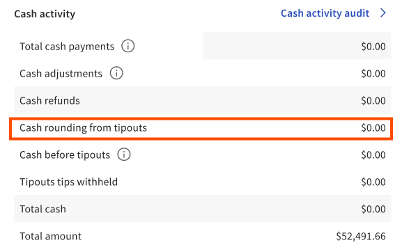 The Sales summary report showing the Cash rounding from tipouts line item.